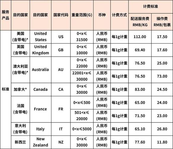 香港出纳的收入（香港财务人员工资标准）-图2