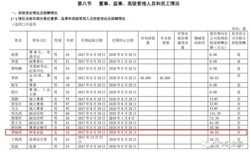 香港出纳的收入（香港财务人员工资标准）-图3