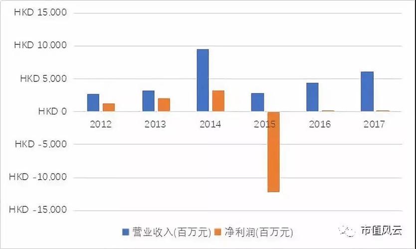 汉能2017收入（汉能营收）-图1