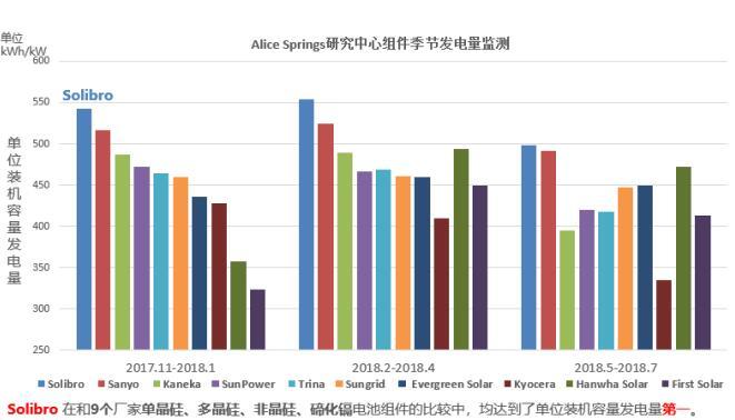 汉能2017收入（汉能营收）-图2