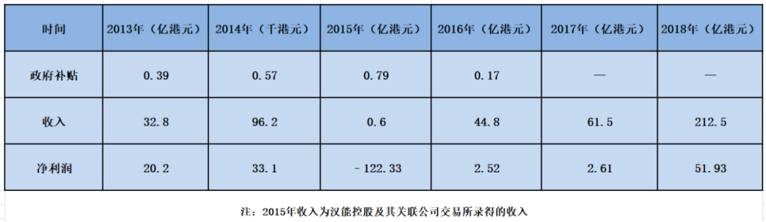 汉能2017收入（汉能营收）-图3