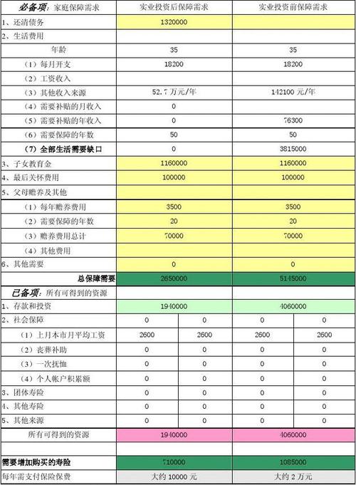 寿险主管收入分析（寿险主管收入分析表）-图1