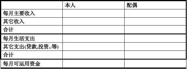 寿险主管收入分析（寿险主管收入分析表）-图3