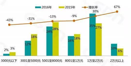 游戏软件开发收入（游戏软件开发收入预测）-图1