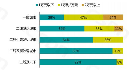 游戏软件开发收入（游戏软件开发收入预测）-图3