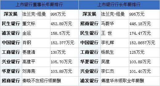 深圳的行长收入（深圳的银行行长年薪）-图1