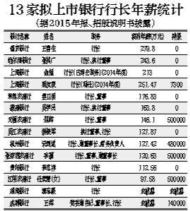 深圳的行长收入（深圳的银行行长年薪）-图3