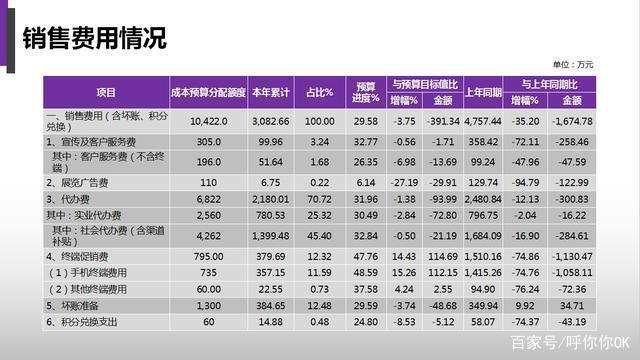 婚庆总监收入（婚庆公司总监工资）-图2