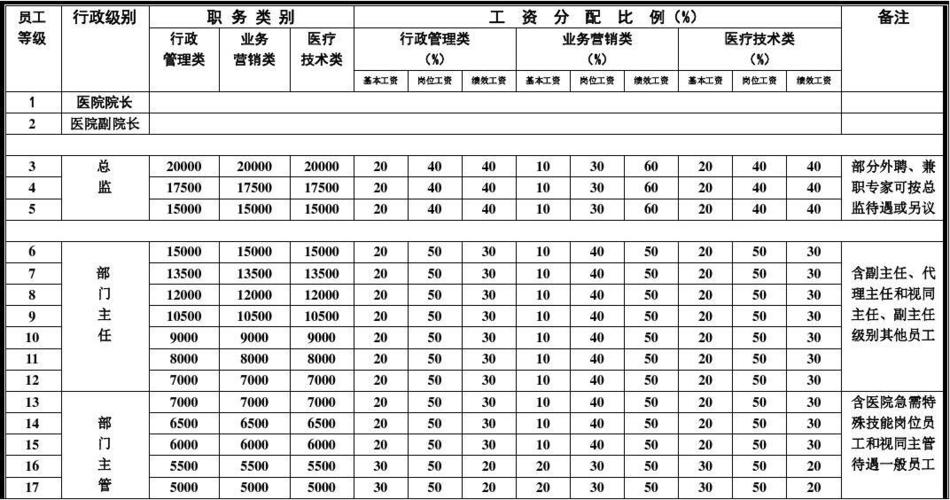 人资收入（人资的工资一般到多少）-图1