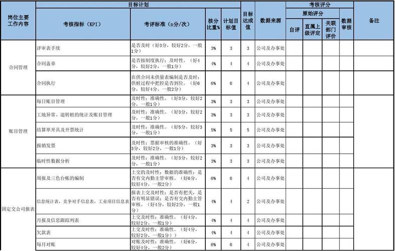 恒大销售内勤收入（恒大集团的销售内勤薪资待遇）-图2