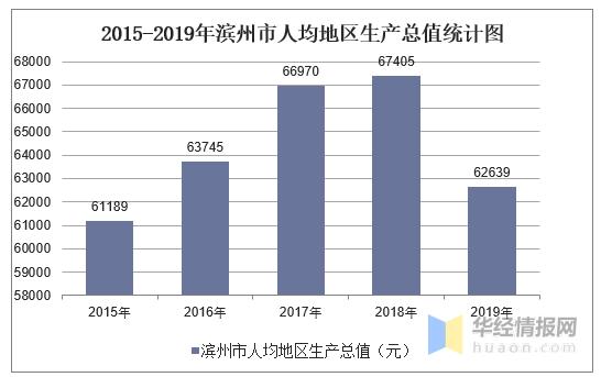 滨州平均年收入（滨州平均年收入多少）-图1