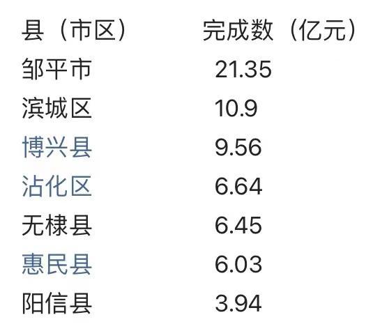 滨州平均年收入（滨州平均年收入多少）-图3