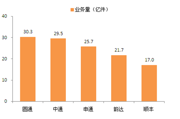 神舟电脑公司2015收入（神舟电脑公司现状）-图3