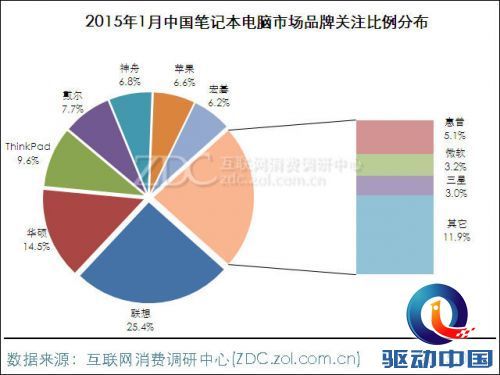 神舟电脑公司2015收入（神舟电脑公司现状）-图2