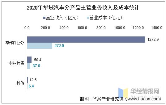 汽车销售中介收入（汽车销售中介收入多少）-图2