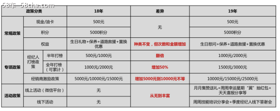 汽车销售中介收入（汽车销售中介收入多少）-图3