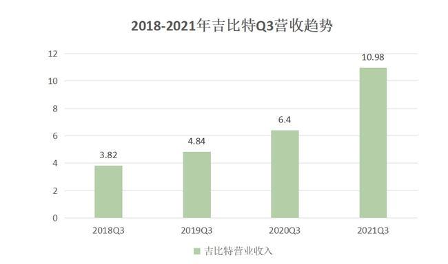 吉比特收入（吉比特营业收入）-图1