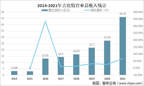 吉比特收入（吉比特营业收入）-图2