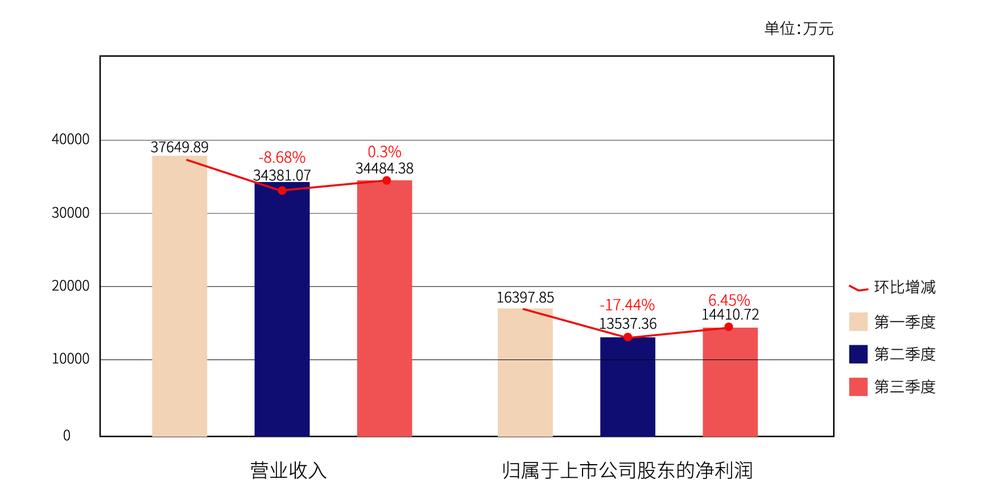 吉比特收入（吉比特营业收入）-图3