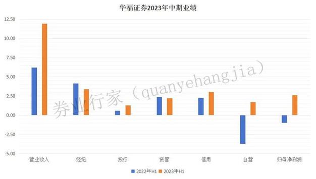 华福证券综合岗收入（华福证券综合岗收入怎么样）-图1