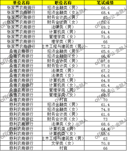 江苏农信收入（江苏省农村信用社联合社工资待遇）-图2