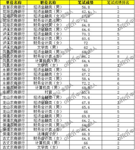 江苏农信收入（江苏省农村信用社联合社工资待遇）-图3