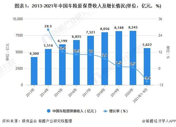 车险营业外收入（卖车营业外收入属于什么）-图3