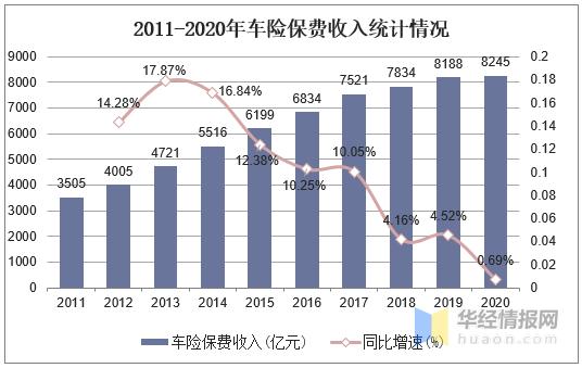 车险营业外收入（卖车营业外收入属于什么）-图2