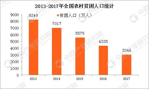 2017年贫困收入标准（2017贫困地区农村收入9377元）-图3