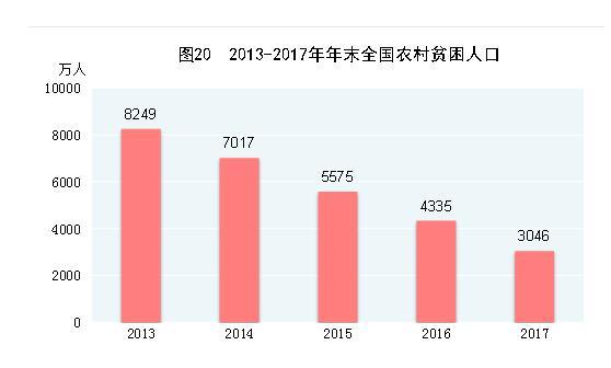 2017年贫困收入标准（2017贫困地区农村收入9377元）-图2