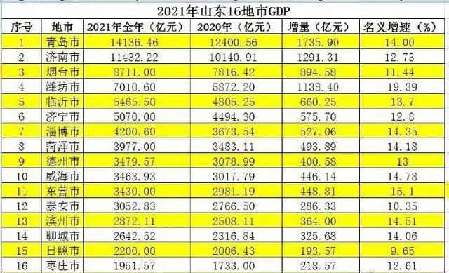 山东各行业收入（山东各行业收入排名）-图2