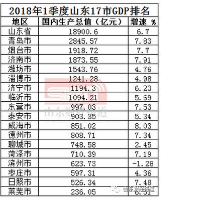 山东各行业收入（山东各行业收入排名）-图3