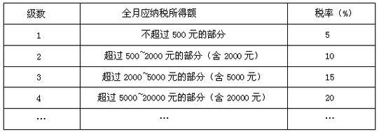 税收员工资收入（税务局员工收入）-图2