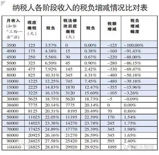 税收员工资收入（税务局员工收入）-图1