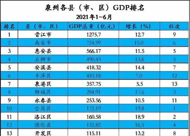 泉州各县人均收入（泉州市各县人均gdp）-图3