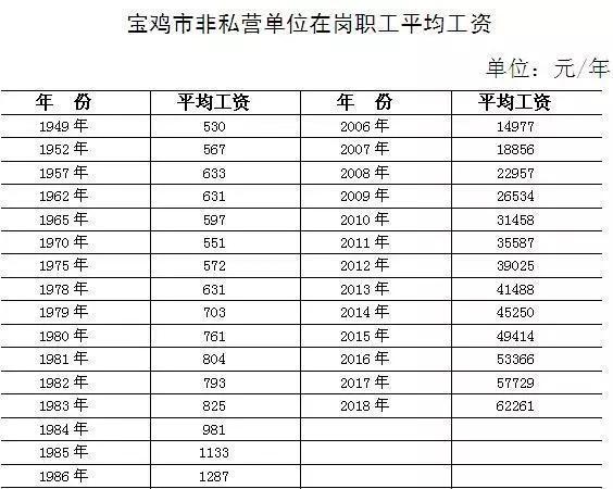 宝鸡上班收入（陕西宝鸡工资怎么样）-图3