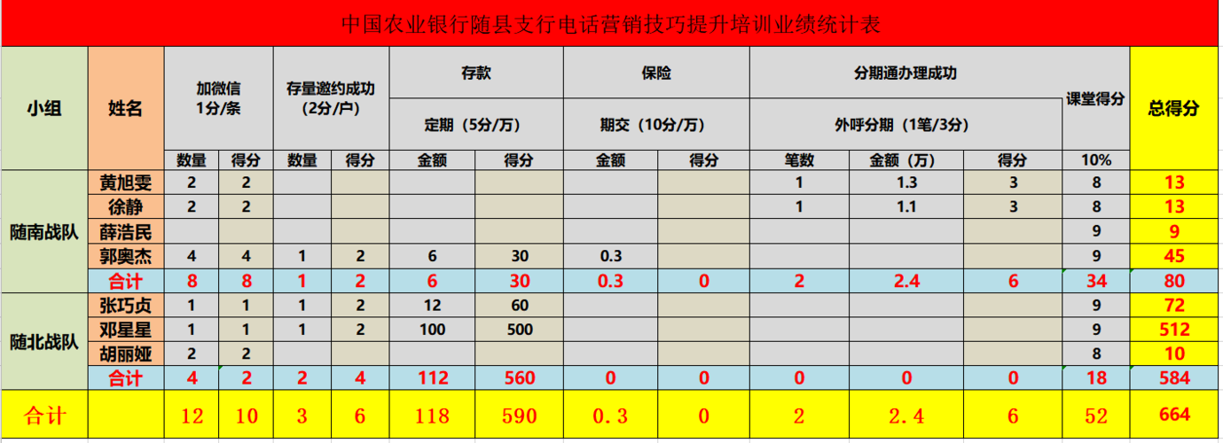 银行电话销售收入（银行电话销售总结）-图2