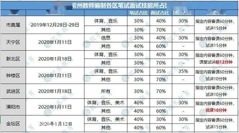 常州初中教师收入（常州初中教师收入怎么样）-图2