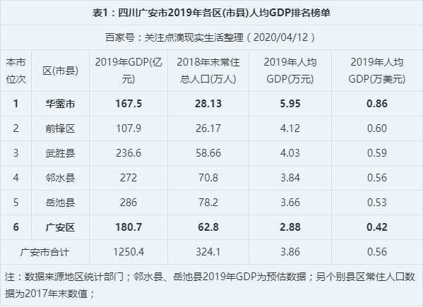 2016广安财政收入（广安市2018年gdp）-图1