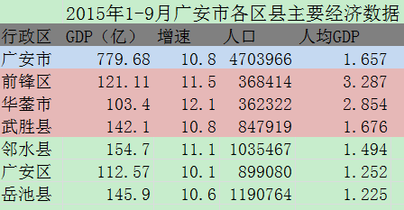 2016广安财政收入（广安市2018年gdp）-图3