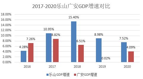 2016广安财政收入（广安市2018年gdp）-图2