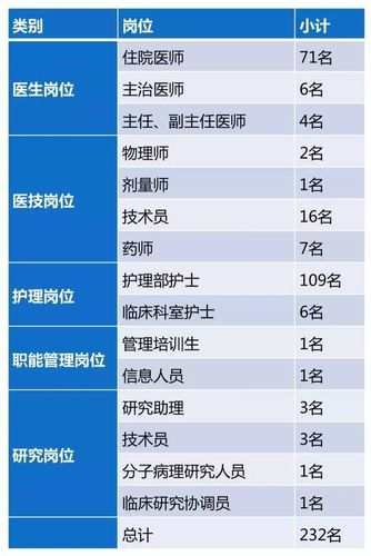 上海医院护工收入（上海医院护工工资）-图2