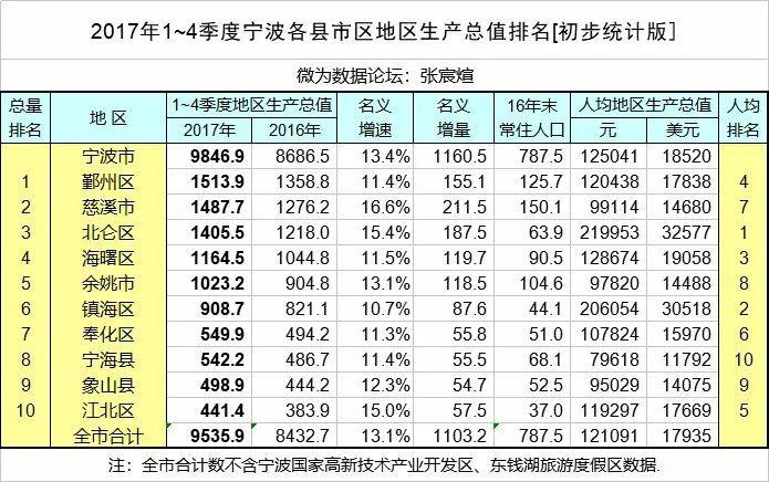 宁波年收入平均（宁波人均年收入多少）-图1