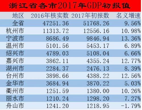 宁波年收入平均（宁波人均年收入多少）-图2