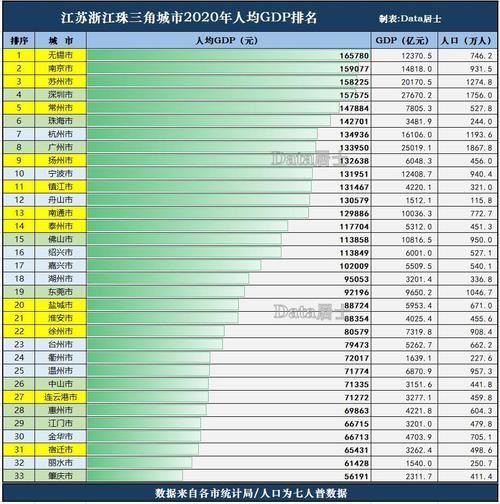 兴化人均收入（2020年兴化人均gdp）-图2