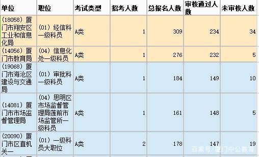 厦门民警收入（厦门警察公务员待遇）-图3