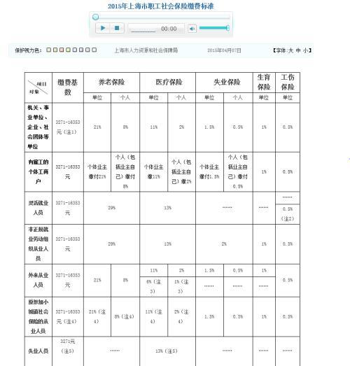 张家港开厂收入（张家港普工工资有多少）-图1