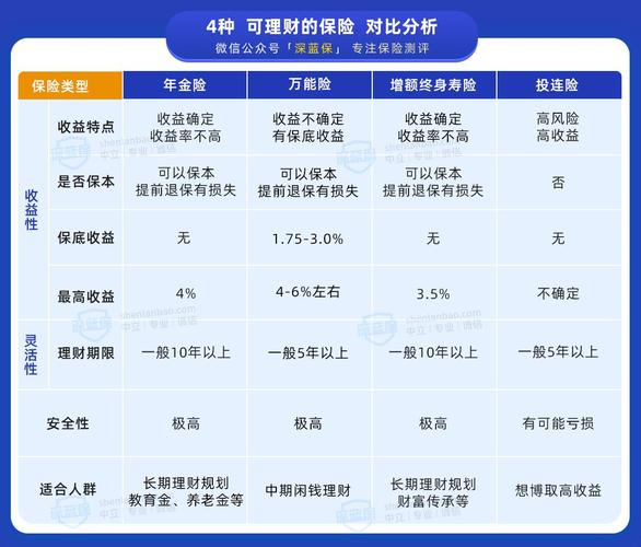 保险理财经理收入（保险理财工作怎么样）-图3