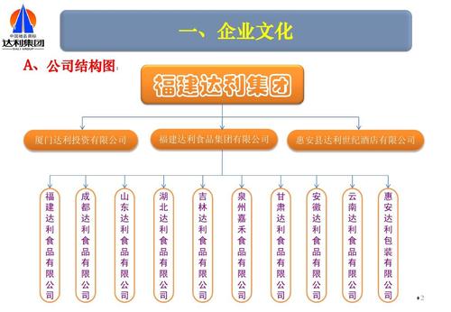 惠安达利园收入（福建惠安达利园集团公司）-图1