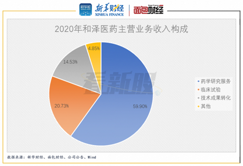 医药代表的收入如何（医药代表的收入如何纳税）-图3